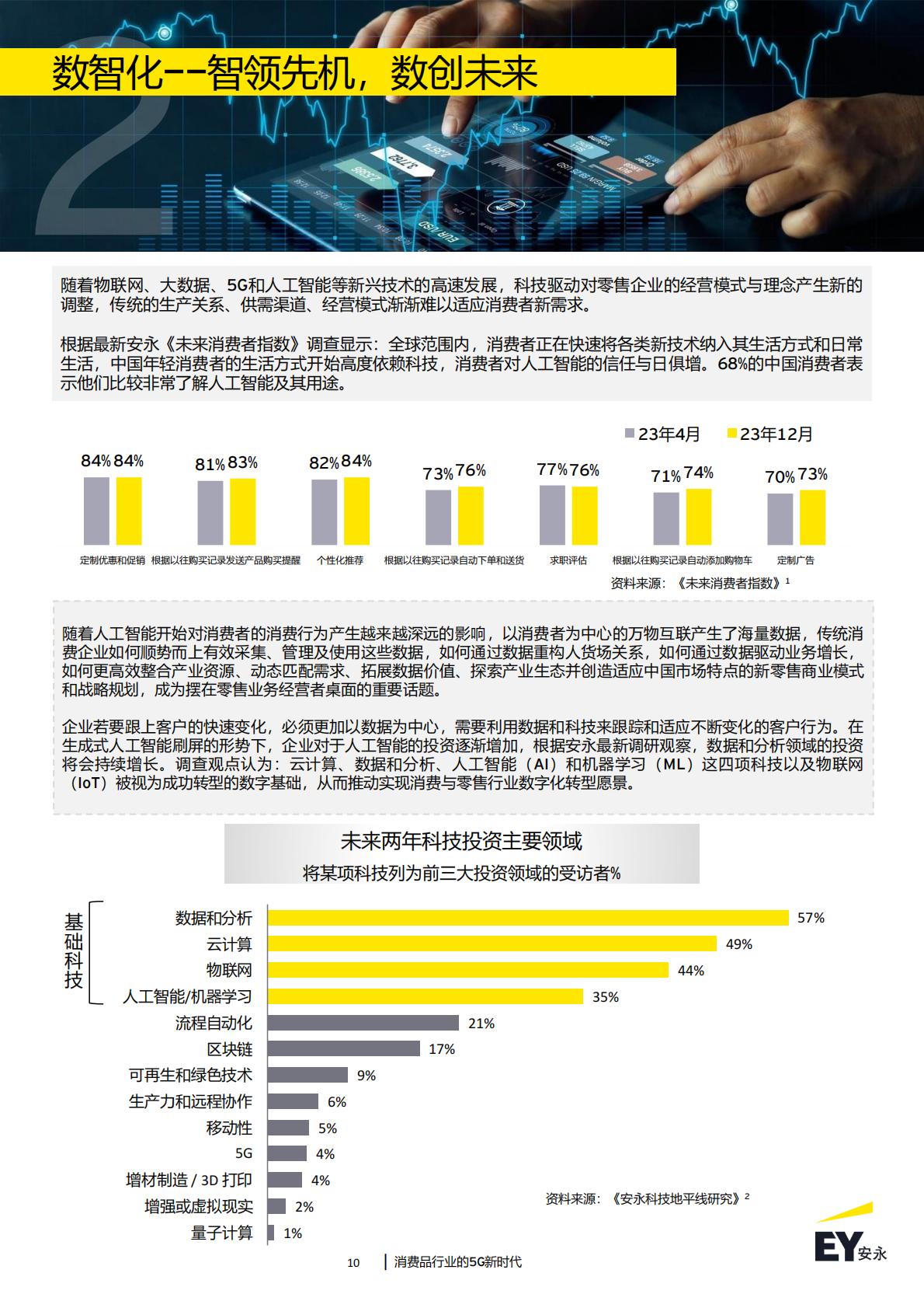 消费品行业的5G新时代：2024年消费品行业趋势洞察-安永-43页.pdf