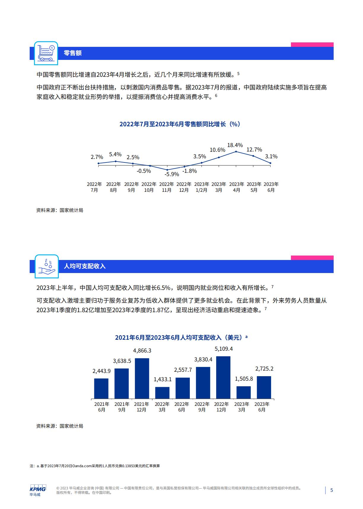 消费品零售业季度报告quarterly-report-of-consumer-goods-retail-industry-q2-2023.pdf