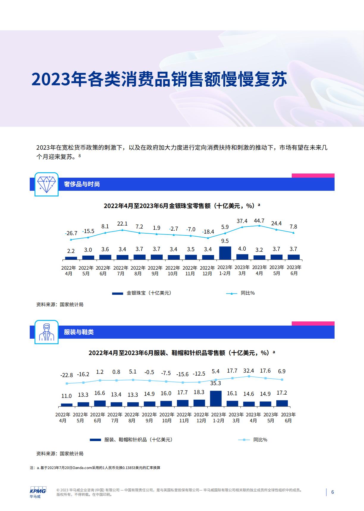 消费品零售业季度报告quarterly-report-of-consumer-goods-retail-industry-q2-2023.pdf