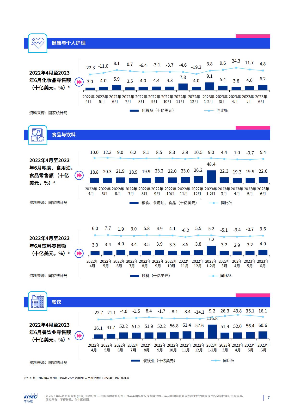 消费品零售业季度报告quarterly-report-of-consumer-goods-retail-industry-q2-2023.pdf