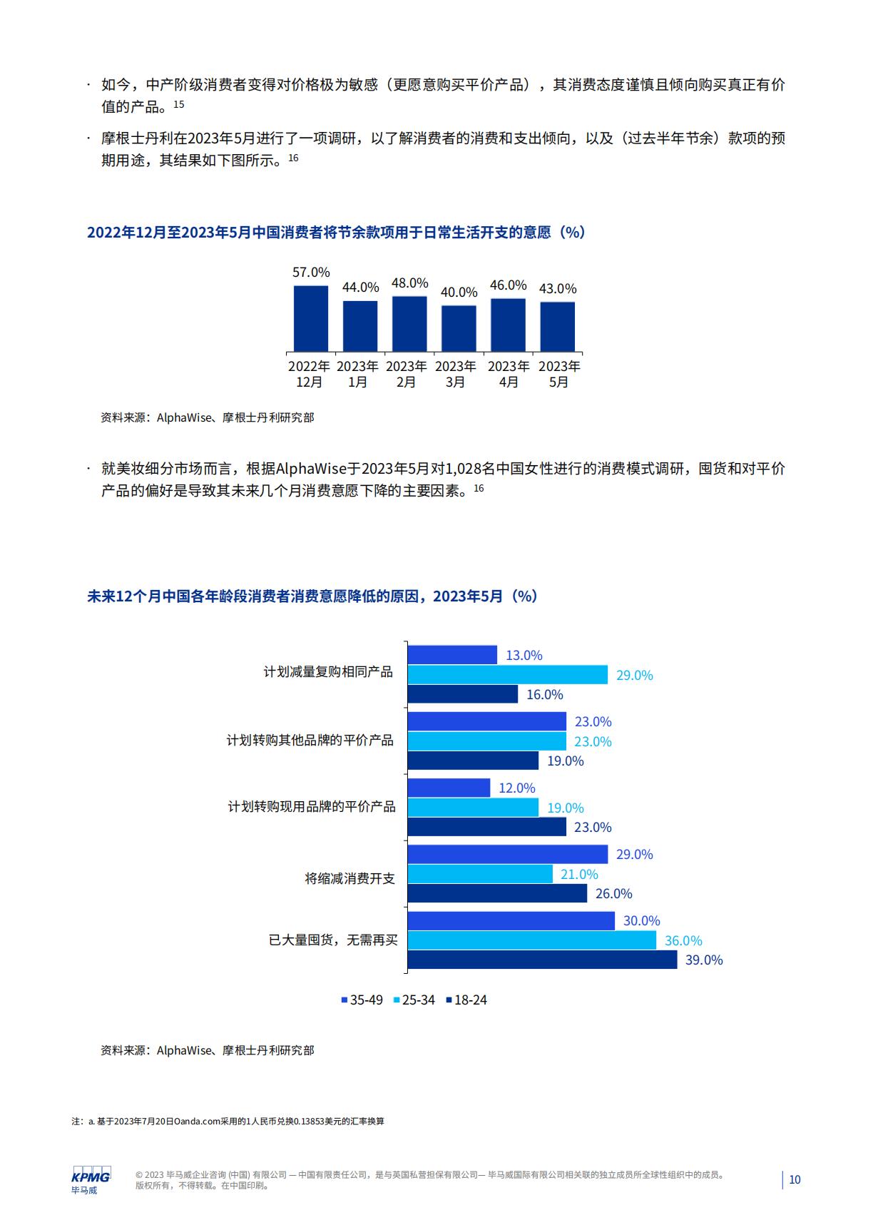 消费品零售业季度报告quarterly-report-of-consumer-goods-retail-industry-q2-2023.pdf