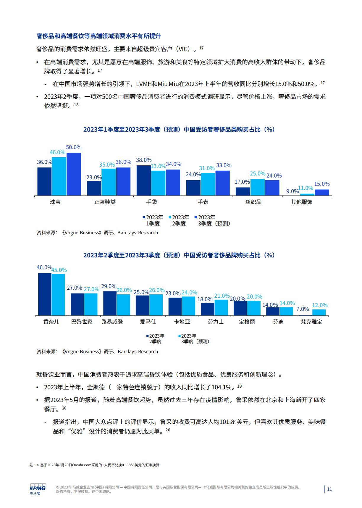 消费品零售业季度报告quarterly-report-of-consumer-goods-retail-industry-q2-2023.pdf