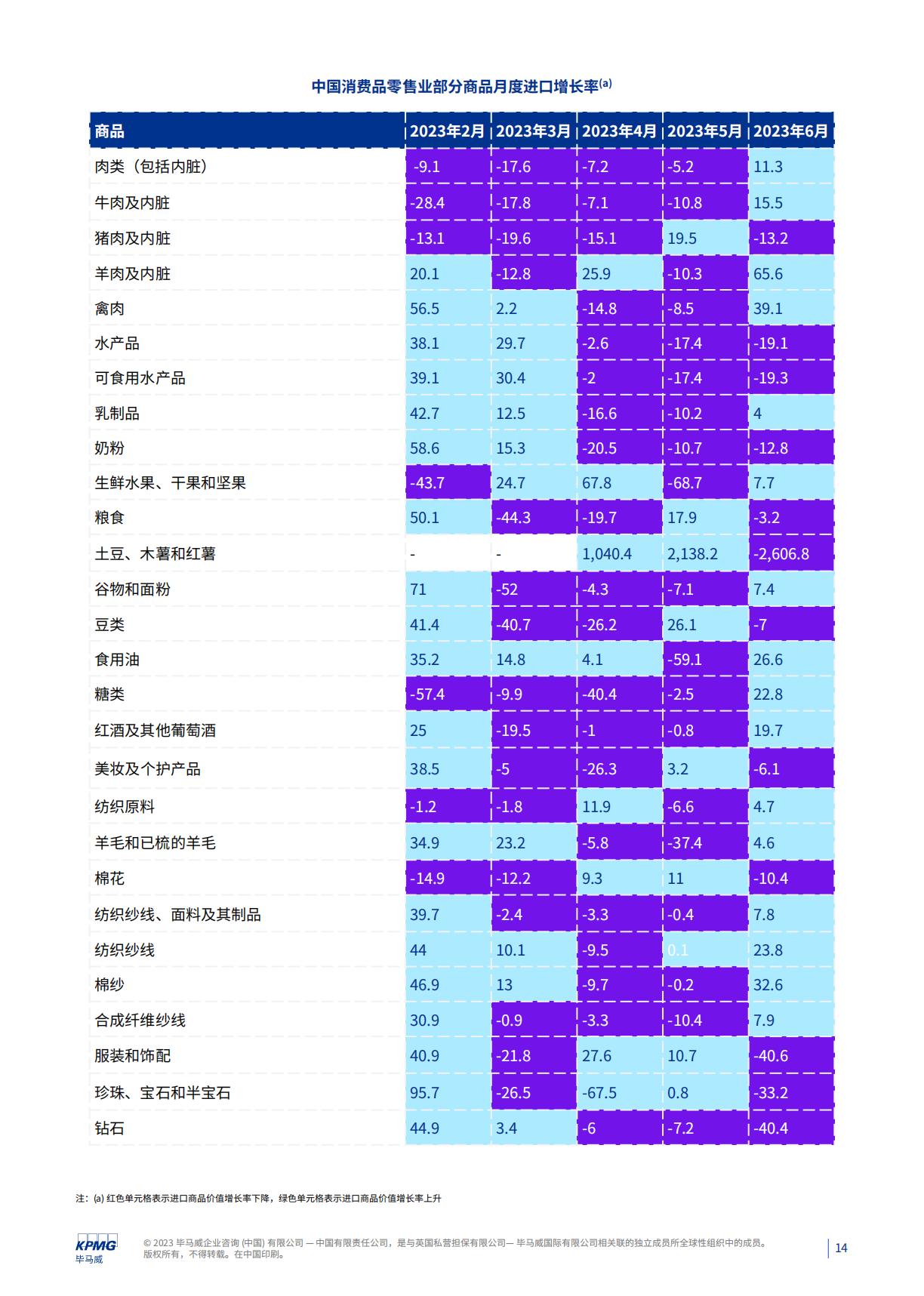 消费品零售业季度报告quarterly-report-of-consumer-goods-retail-industry-q2-2023.pdf