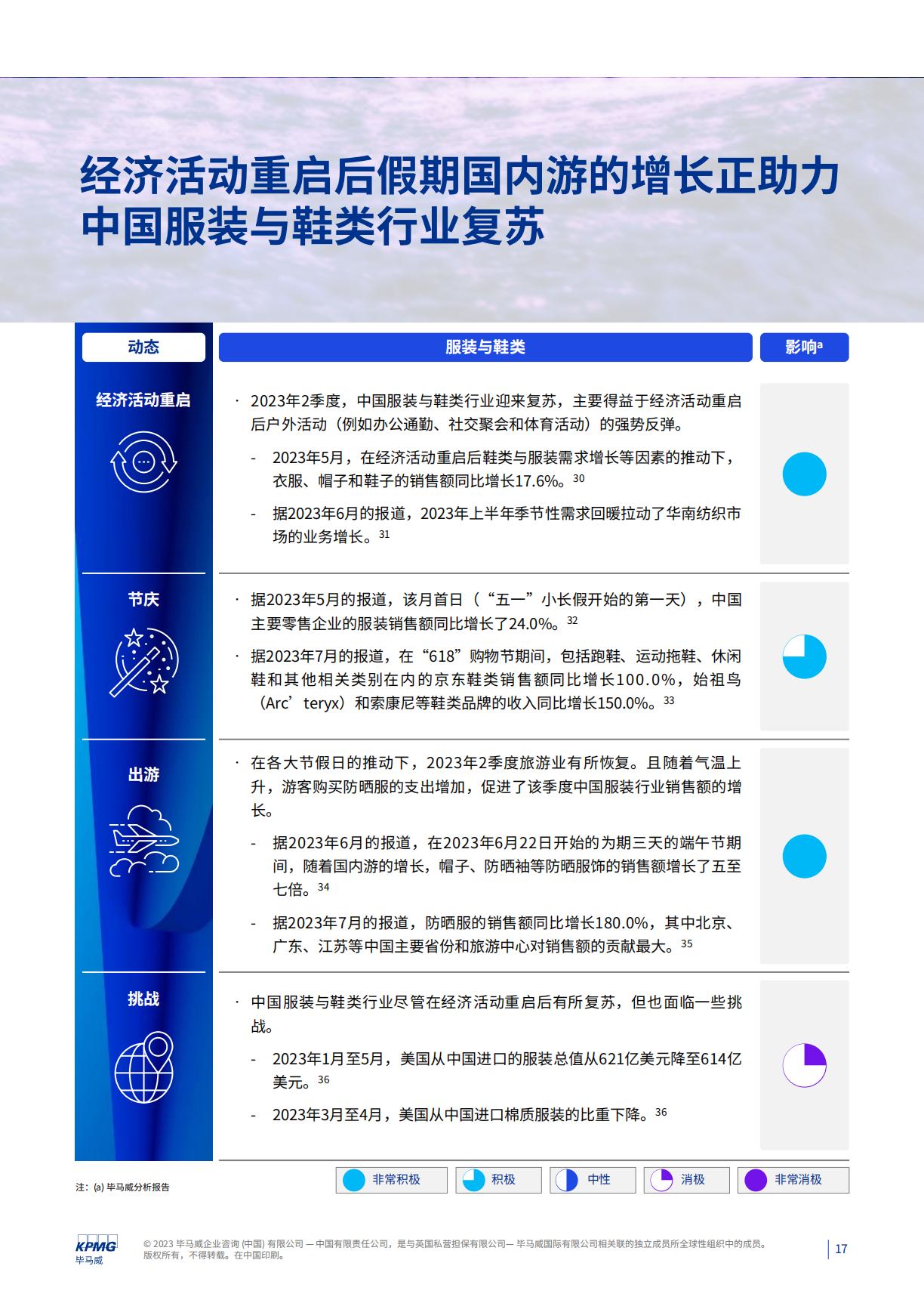 消费品零售业季度报告quarterly-report-of-consumer-goods-retail-industry-q2-2023.pdf
