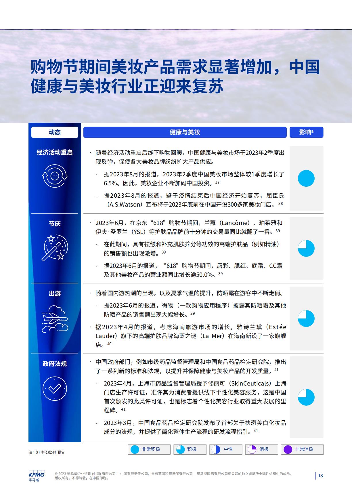 消费品零售业季度报告quarterly-report-of-consumer-goods-retail-industry-q2-2023.pdf