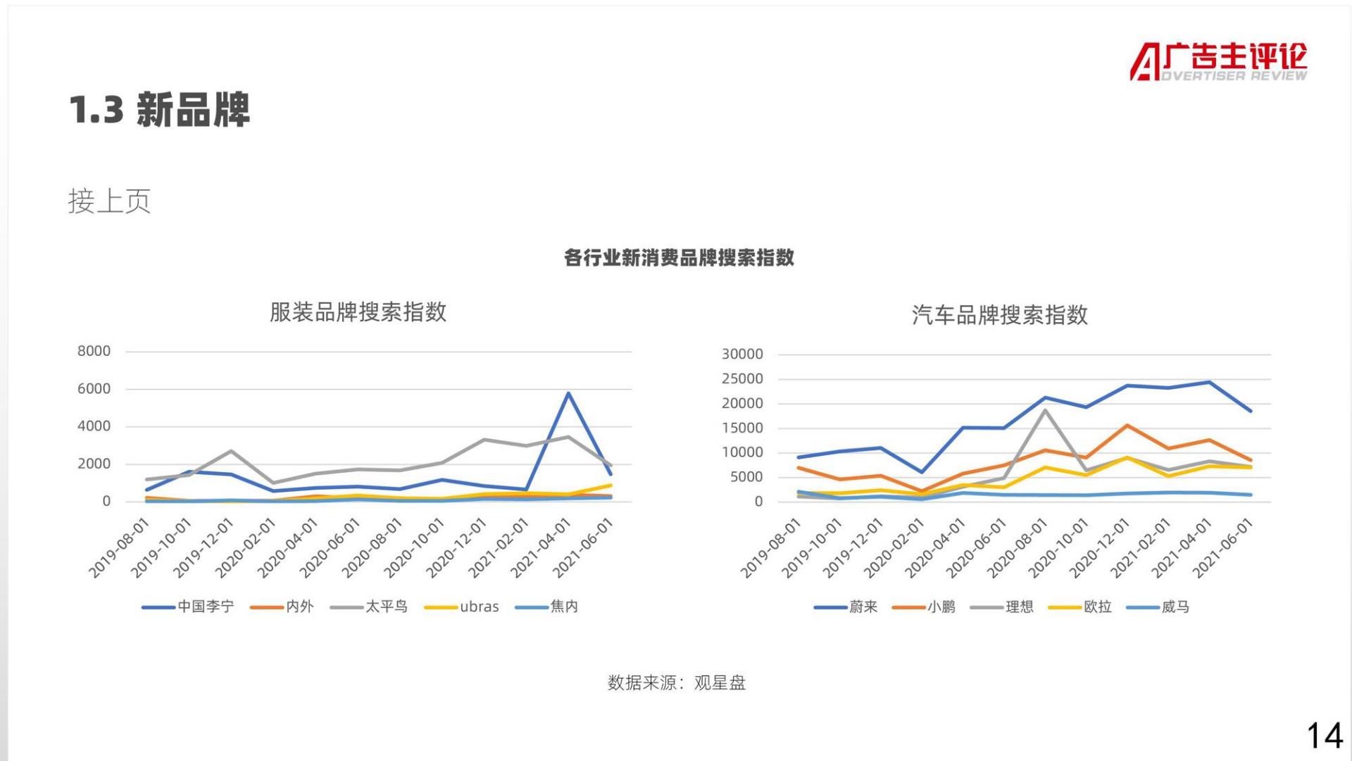 消费-向上2021·新消费品牌发展报告-202109.pdf