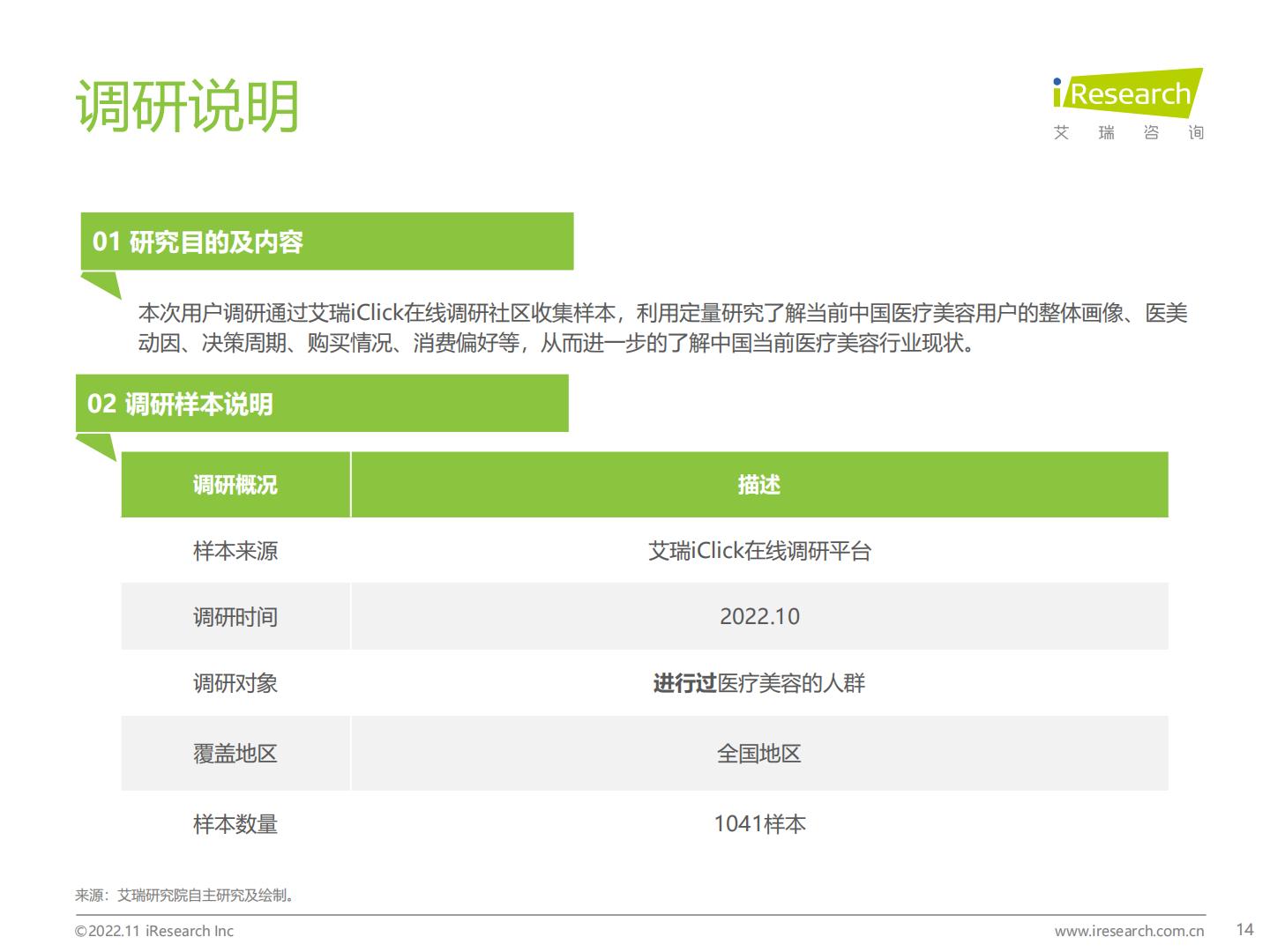 2022年中国医疗美容行业研究报告.pdf