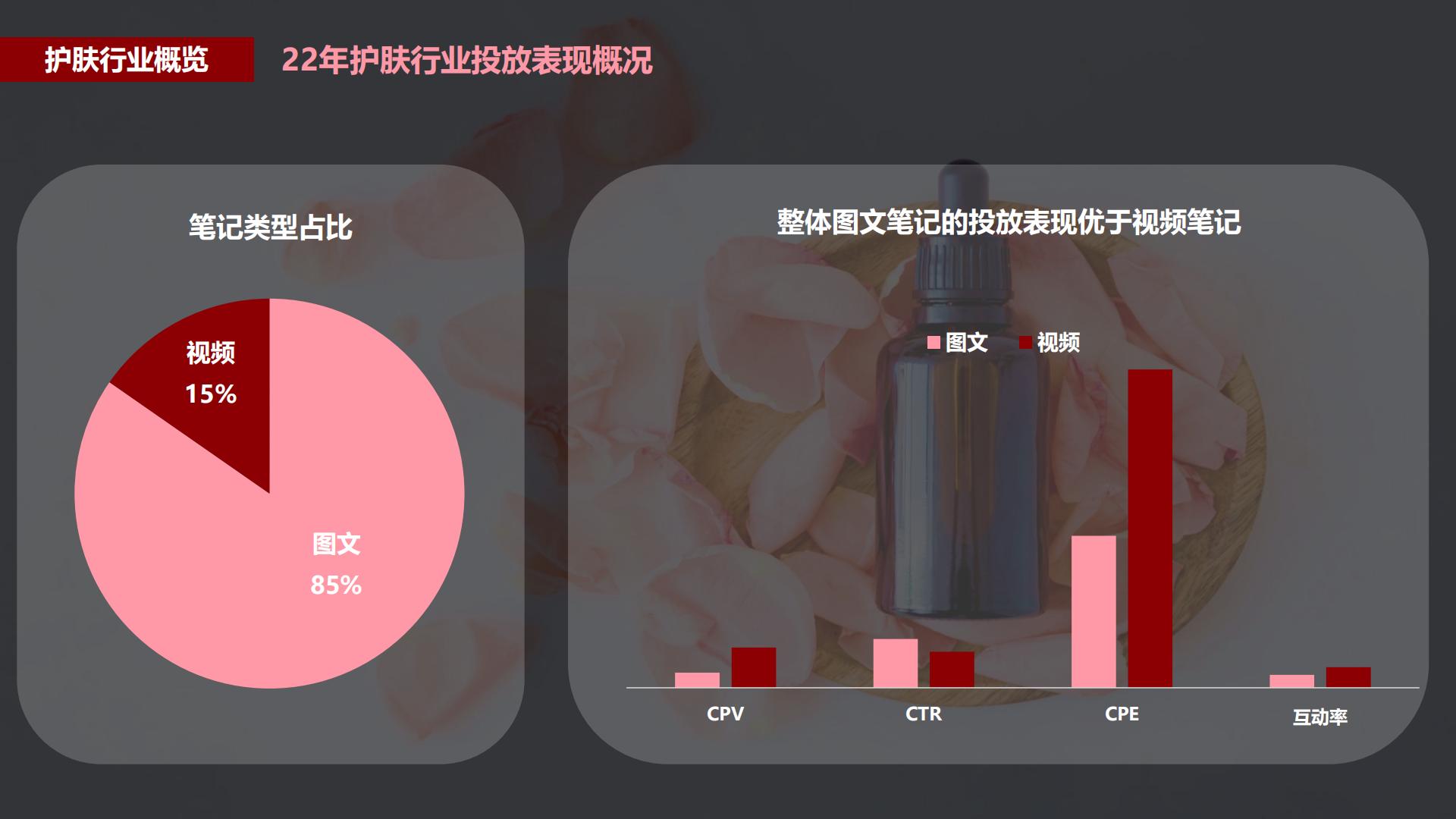 2022蒲公英护肤行业投放指南-小红书-202202.pdf