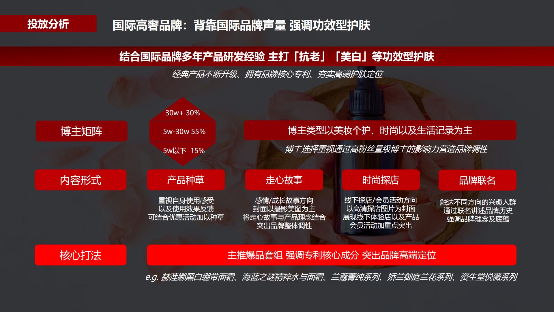2022蒲公英护肤行业投放指南-小红书-202202.pdf
