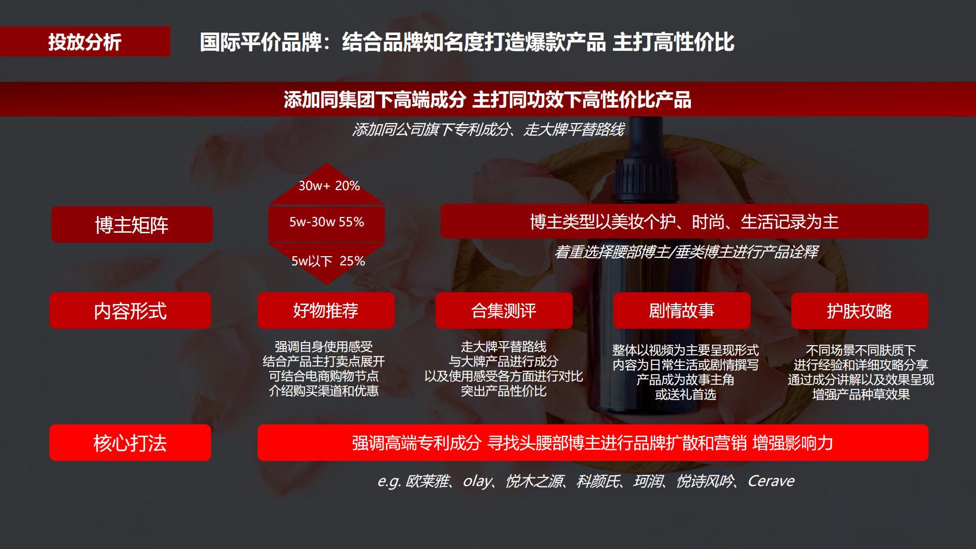 2022蒲公英护肤行业投放指南-小红书-202202.pdf