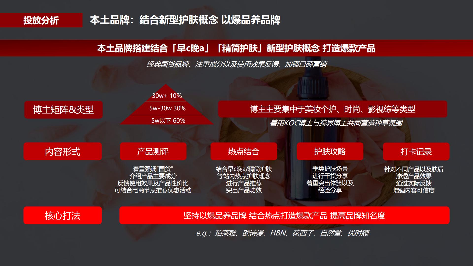 2022蒲公英护肤行业投放指南-小红书-202202.pdf