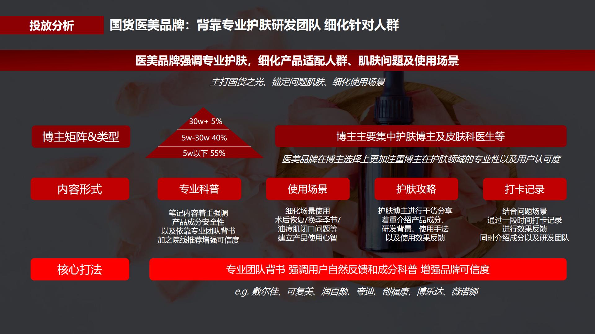 2022蒲公英护肤行业投放指南-小红书-202202.pdf