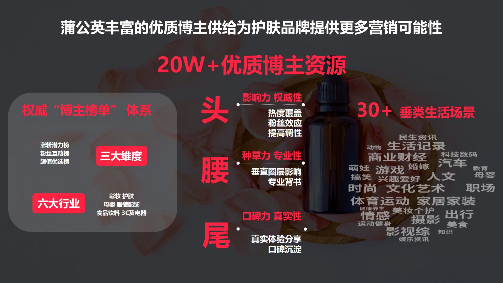 2022蒲公英护肤行业投放指南-小红书-202202.pdf