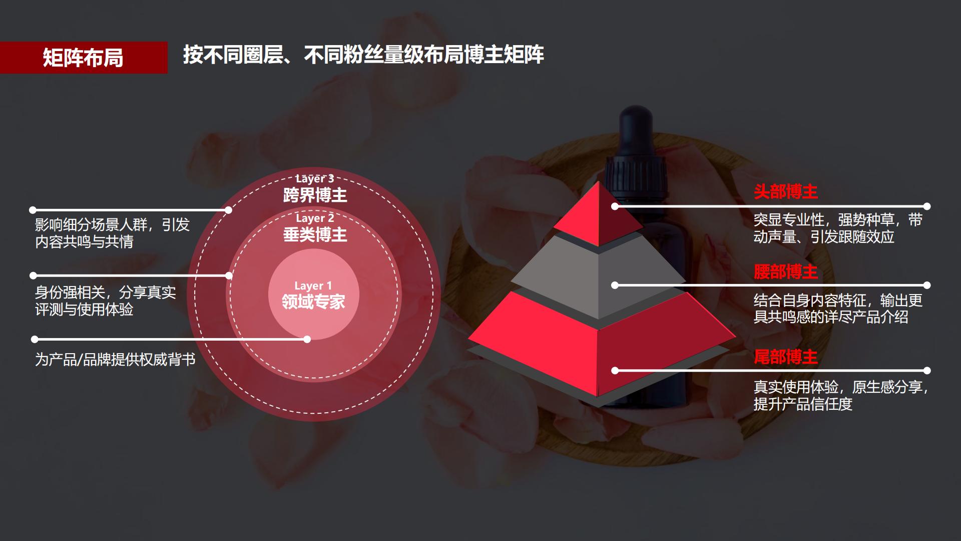 2022蒲公英护肤行业投放指南-小红书-202202.pdf