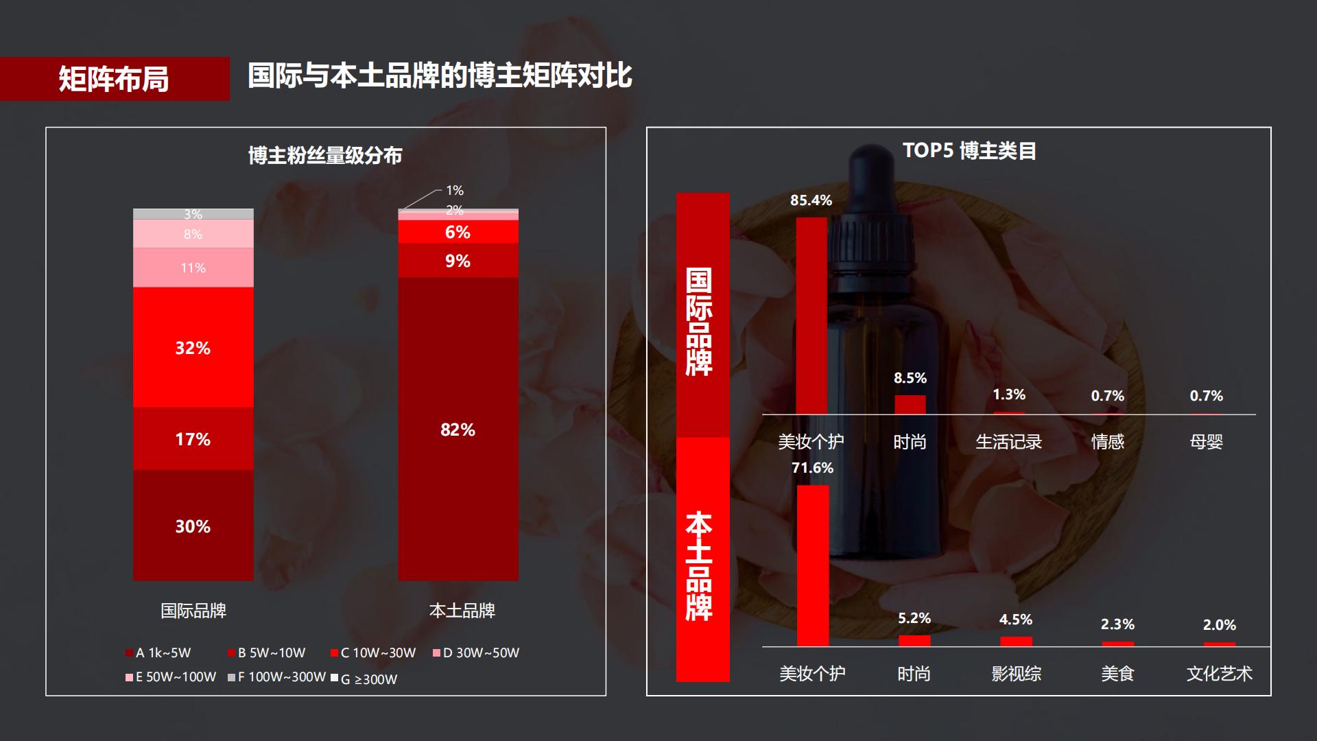 2022蒲公英护肤行业投放指南-小红书-202202.pdf