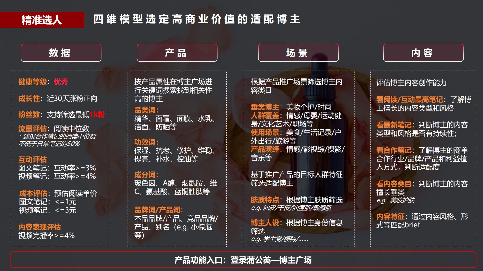 2022蒲公英护肤行业投放指南-小红书-202202.pdf