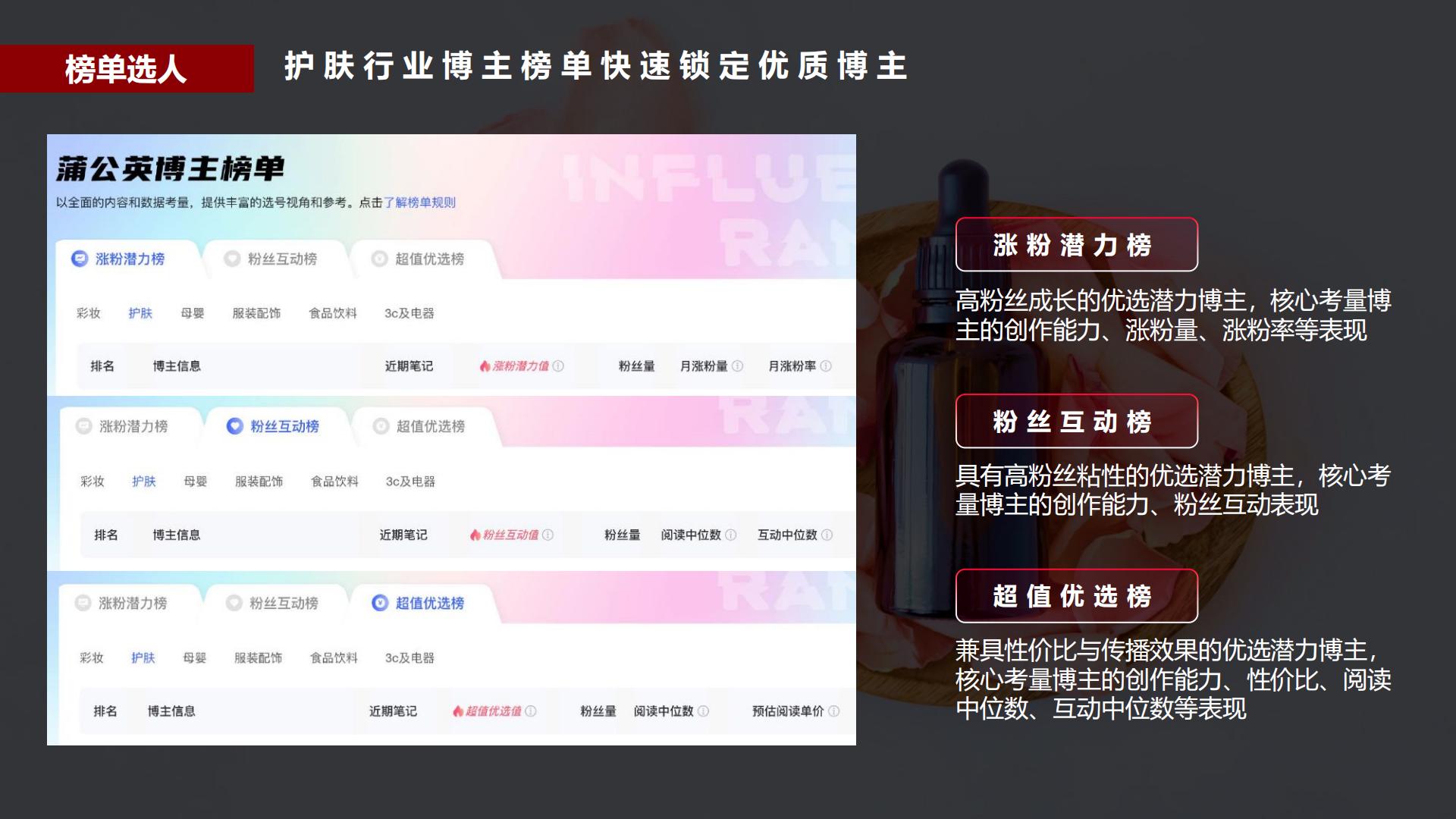 2022蒲公英护肤行业投放指南-小红书-202202.pdf