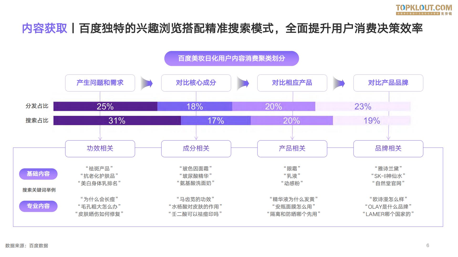 2023百度度星选美妆日化品牌达人营销解决方案-克劳锐出品-26页.pdf