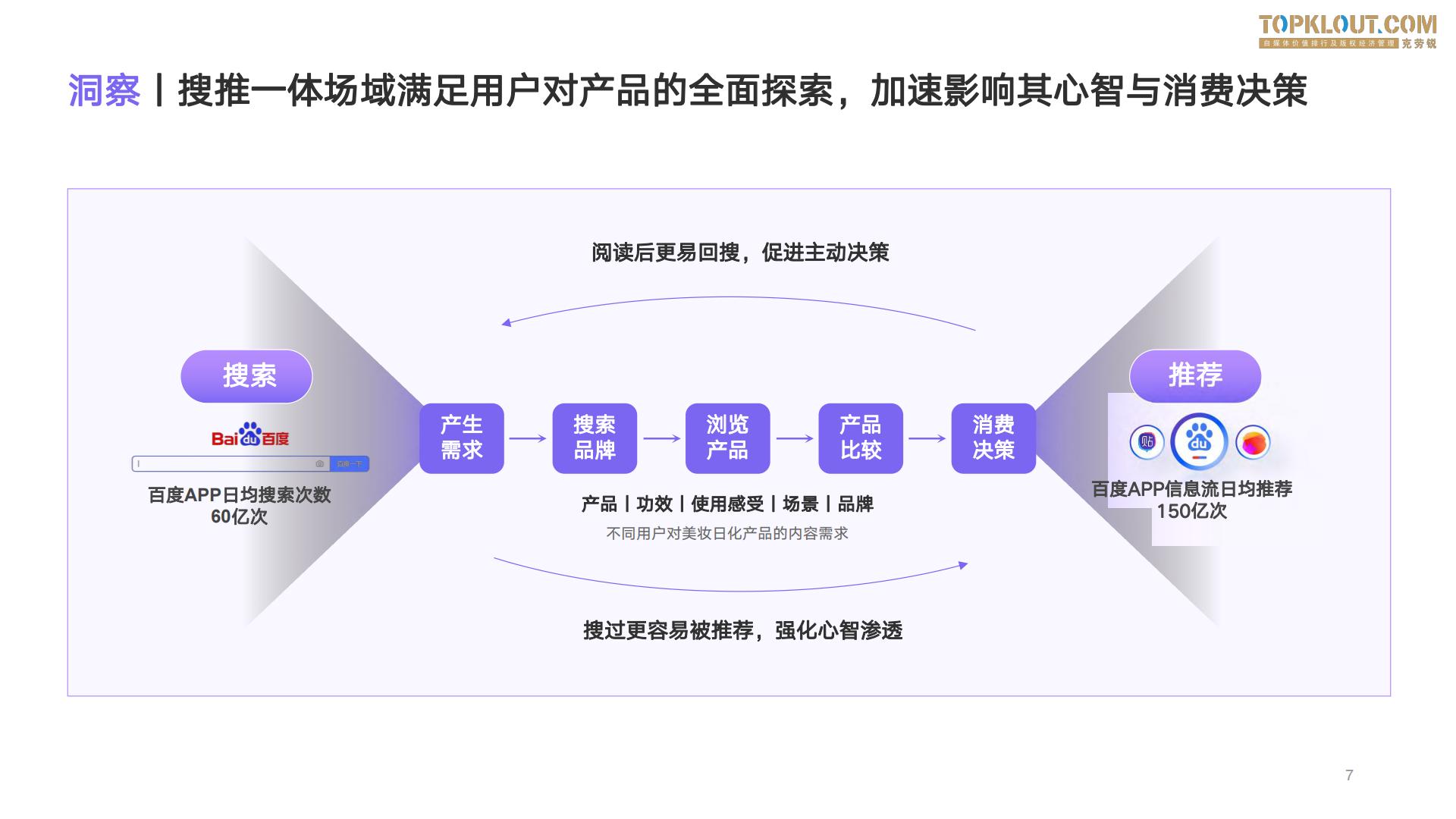 2023百度度星选美妆日化品牌达人营销解决方案-克劳锐出品-26页.pdf
