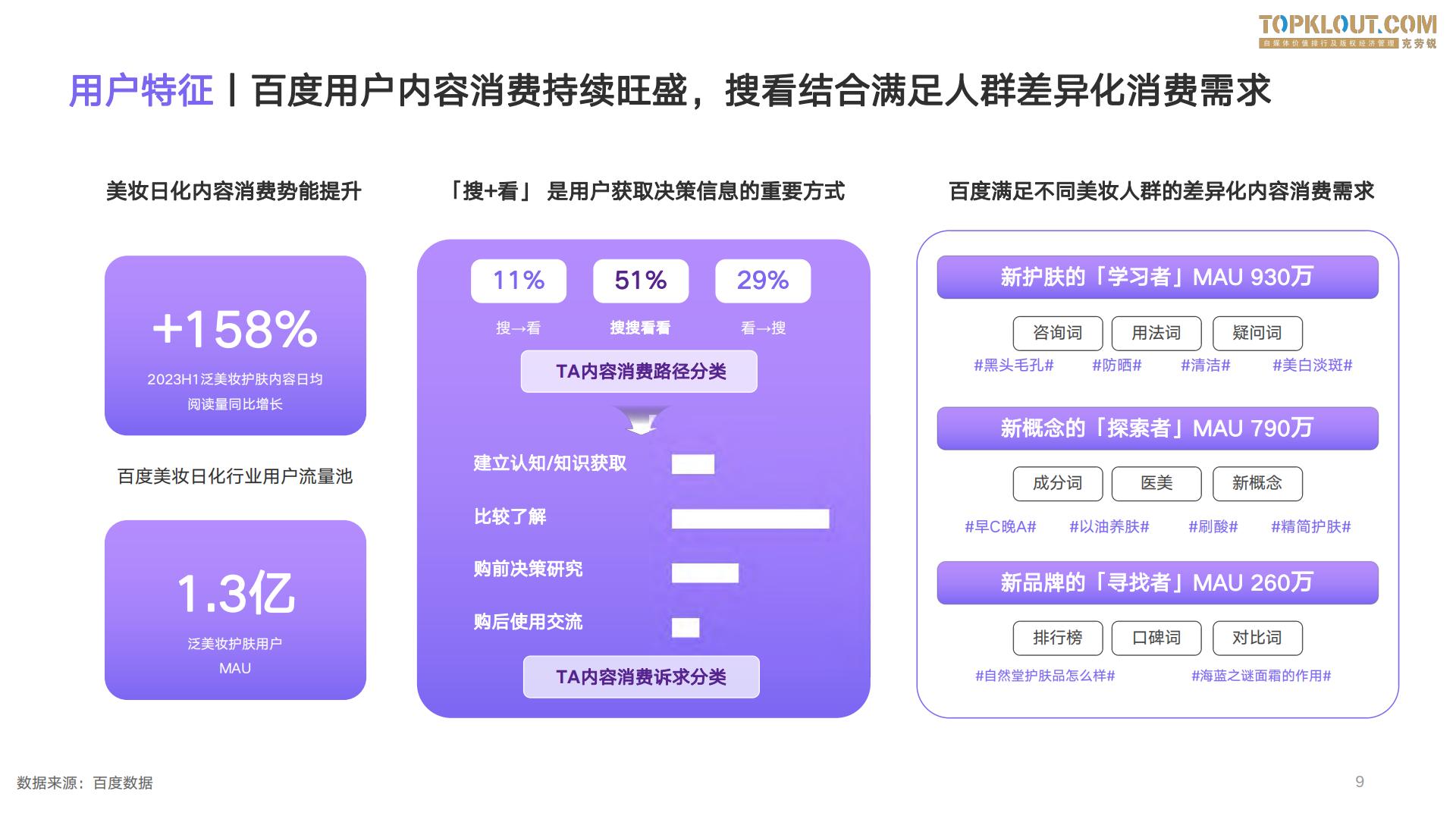 2023百度度星选美妆日化品牌达人营销解决方案-克劳锐出品-26页.pdf