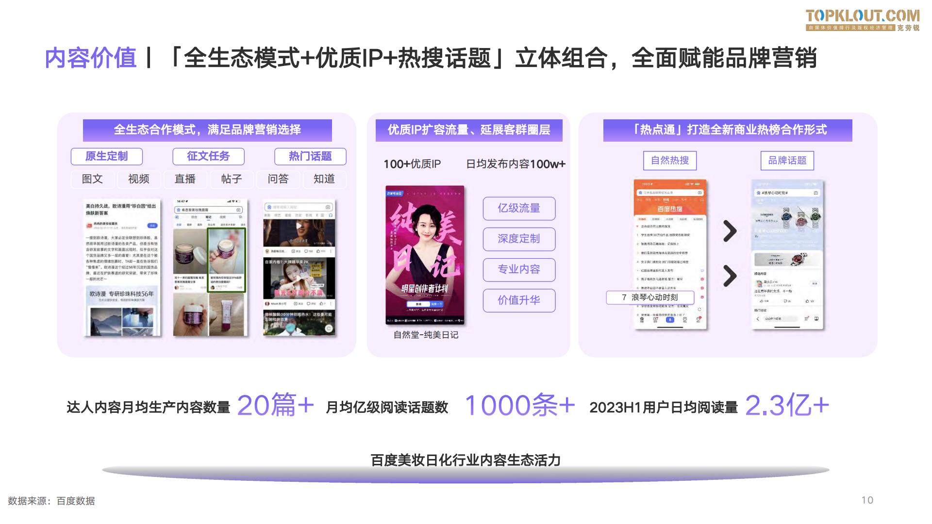 2023百度度星选美妆日化品牌达人营销解决方案-克劳锐出品-26页.pdf