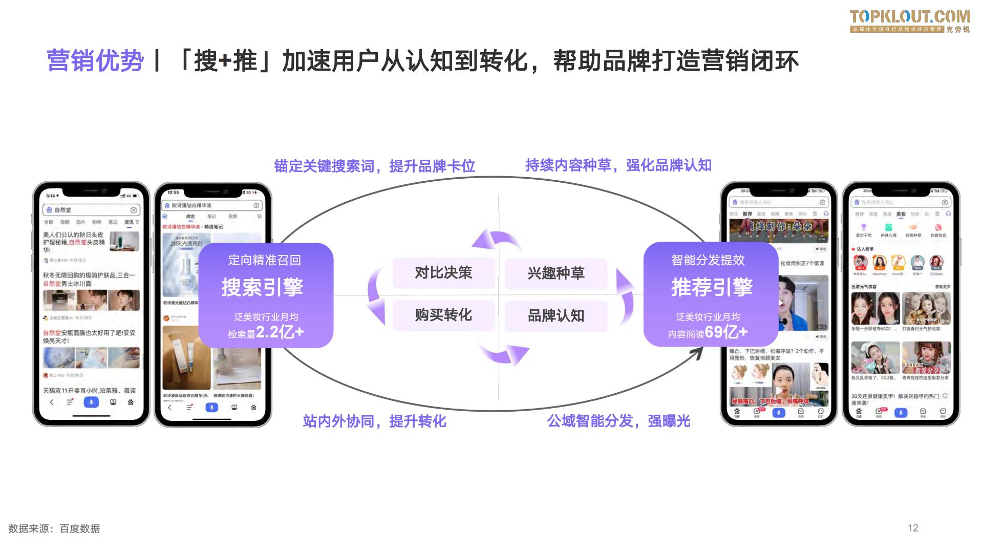 2023百度度星选美妆日化品牌达人营销解决方案-克劳锐出品-26页.pdf
