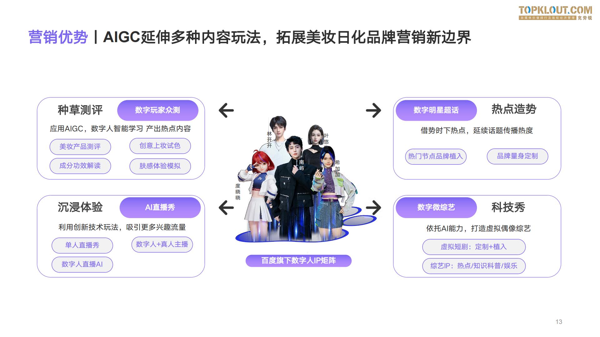 2023百度度星选美妆日化品牌达人营销解决方案-克劳锐出品-26页.pdf