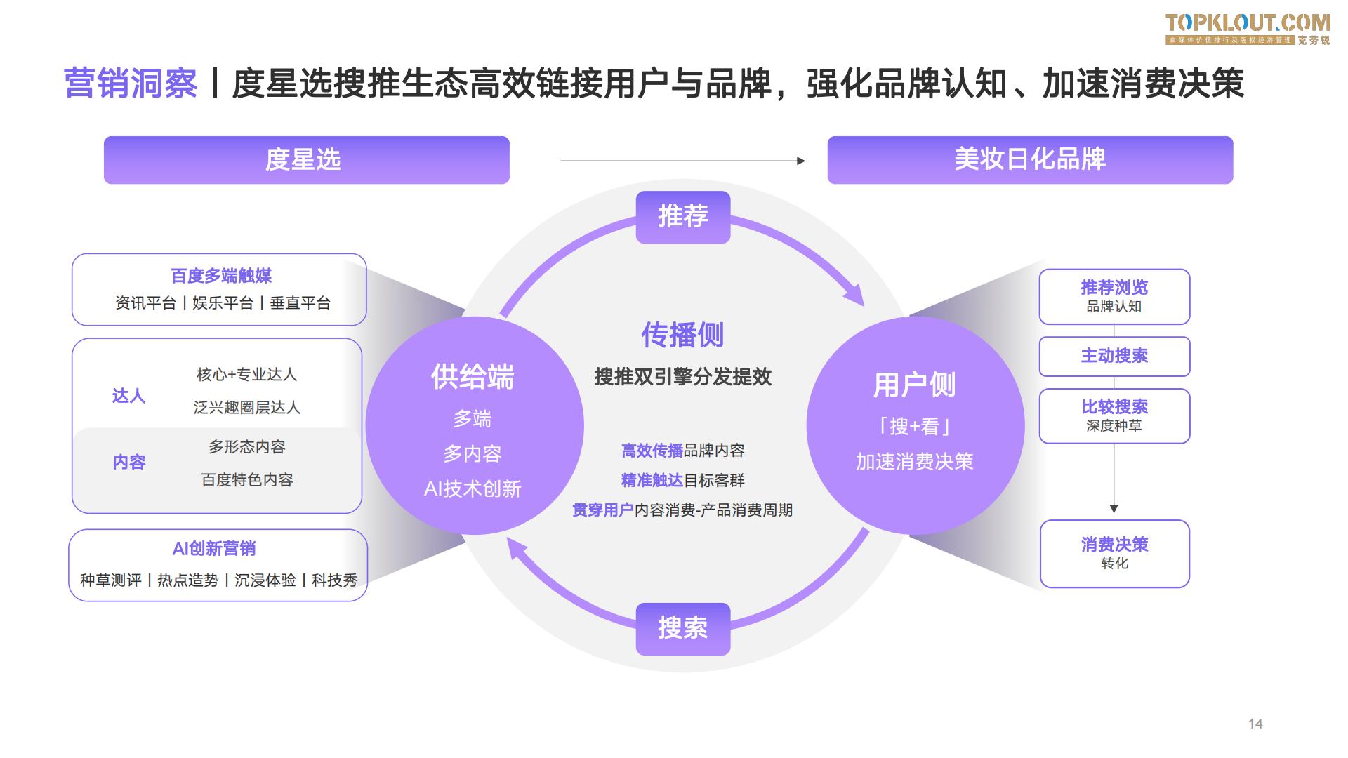 2023百度度星选美妆日化品牌达人营销解决方案-克劳锐出品-26页.pdf
