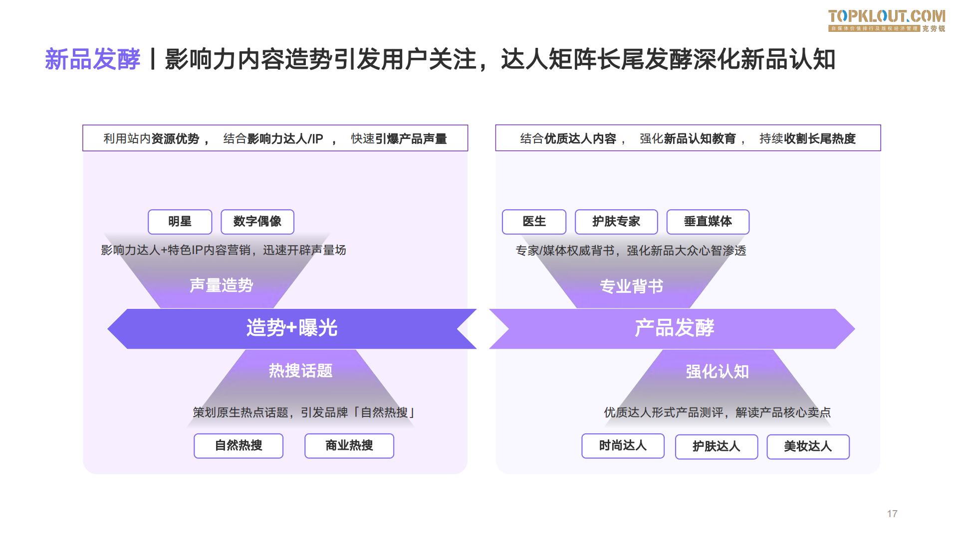 2023百度度星选美妆日化品牌达人营销解决方案-克劳锐出品-26页.pdf
