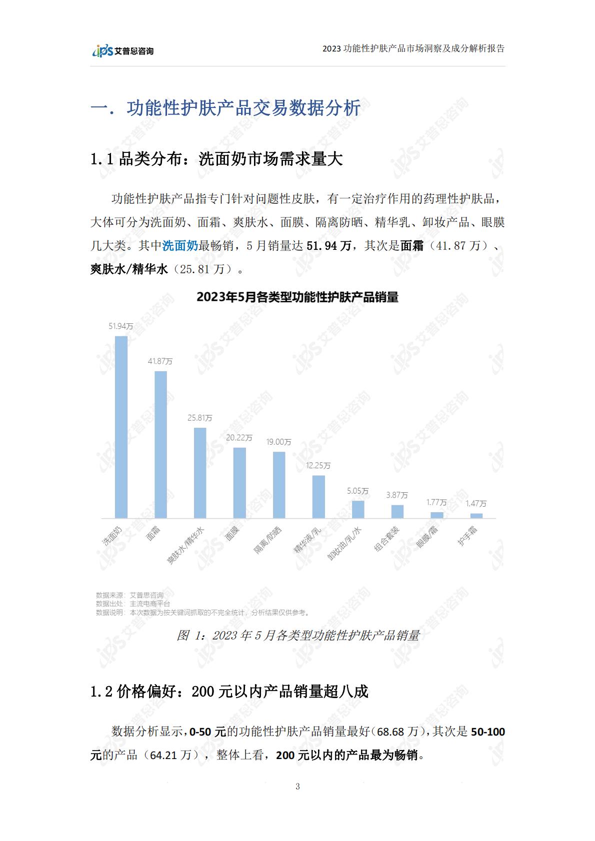 2023功能性护肤品市场洞察及成分解析报告-28页.pdf