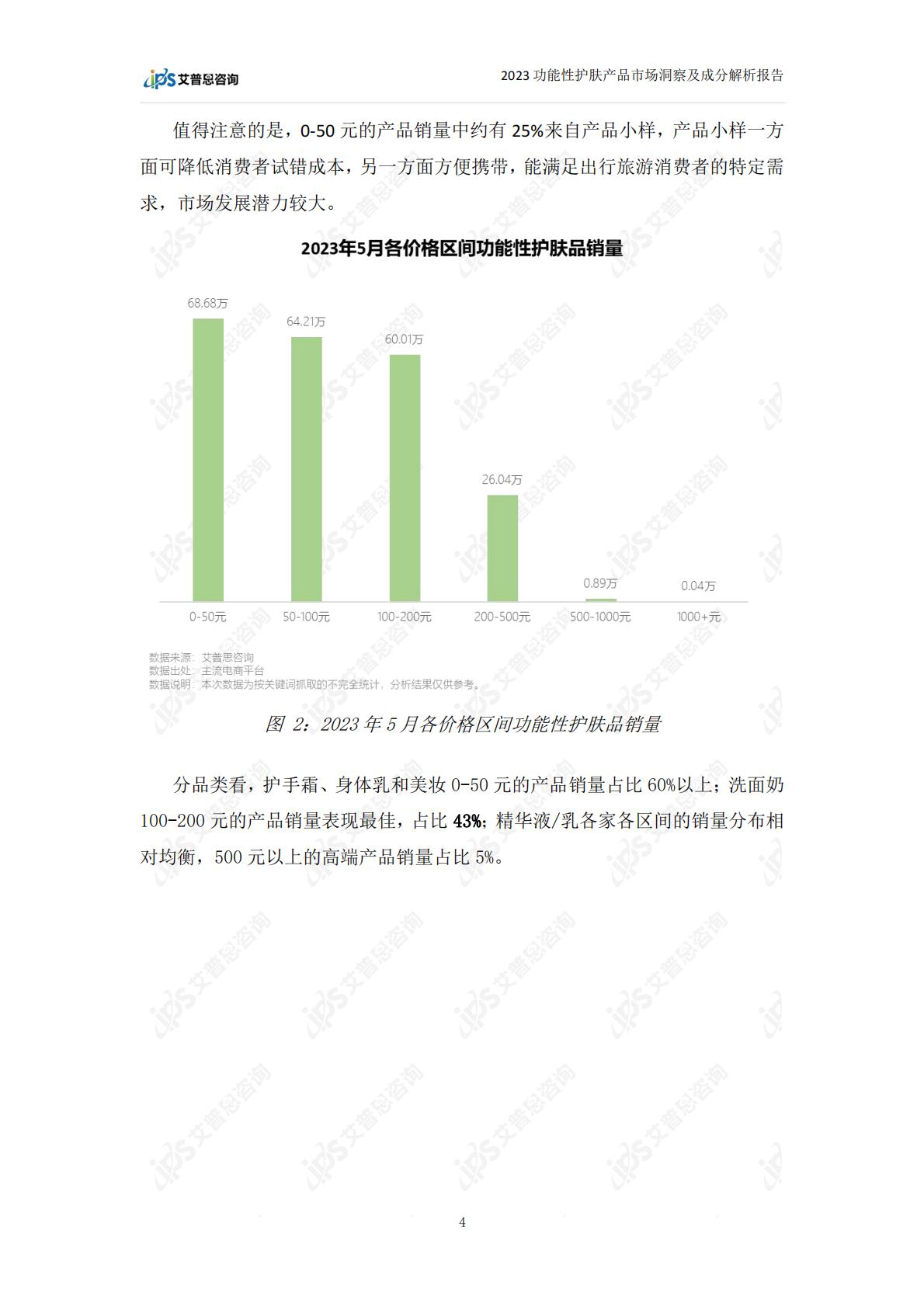 2023功能性护肤品市场洞察及成分解析报告-28页.pdf