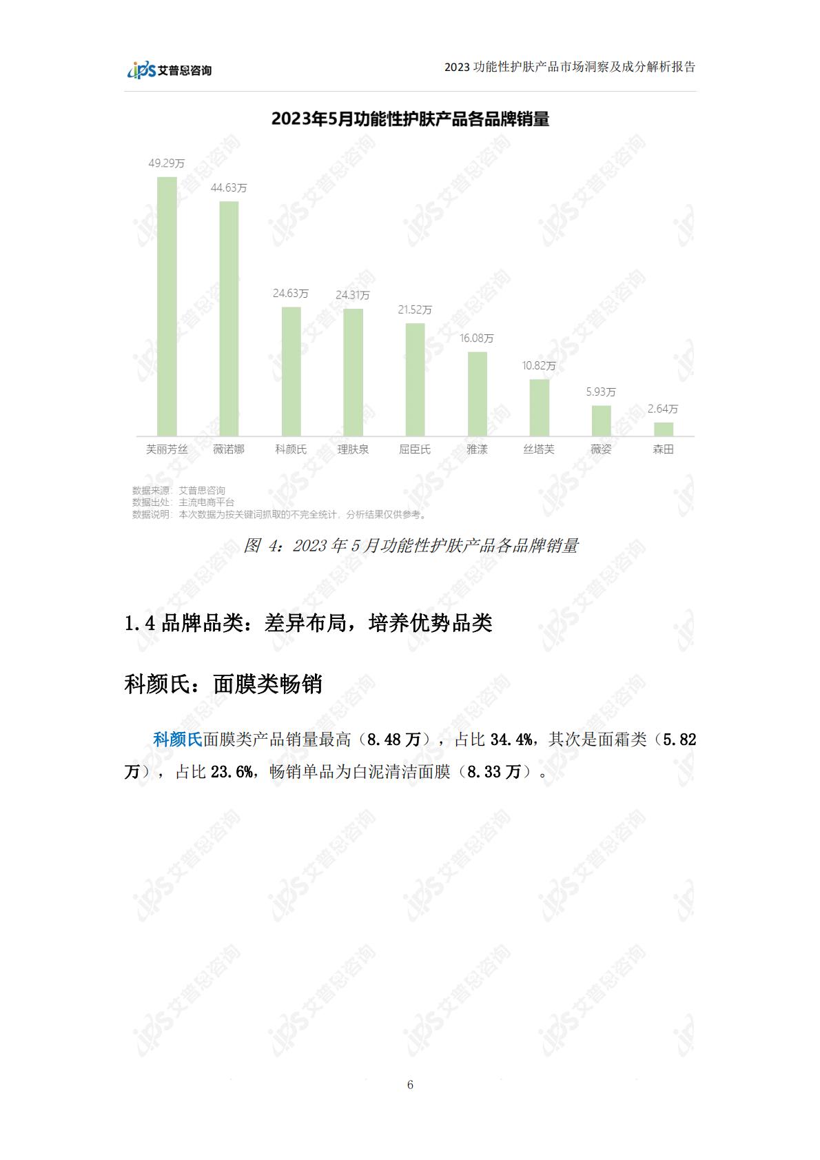 2023功能性护肤品市场洞察及成分解析报告-28页.pdf