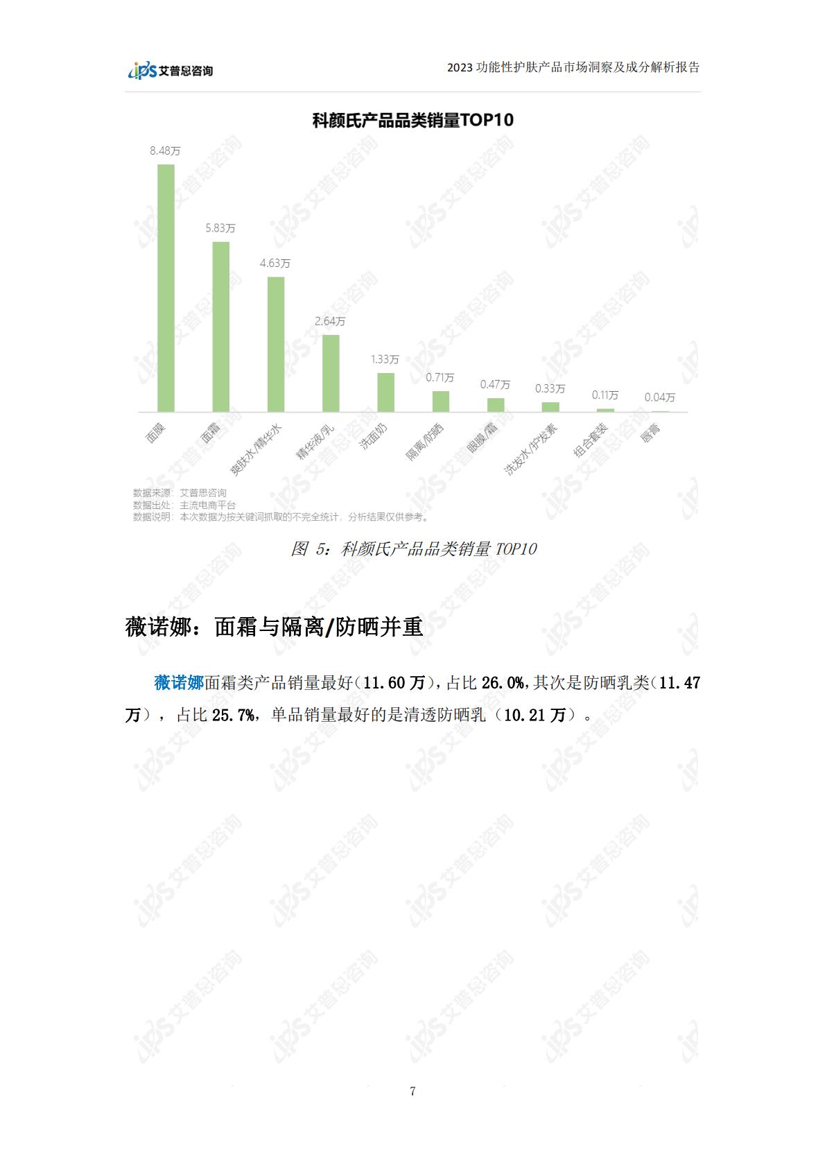 2023功能性护肤品市场洞察及成分解析报告-28页.pdf