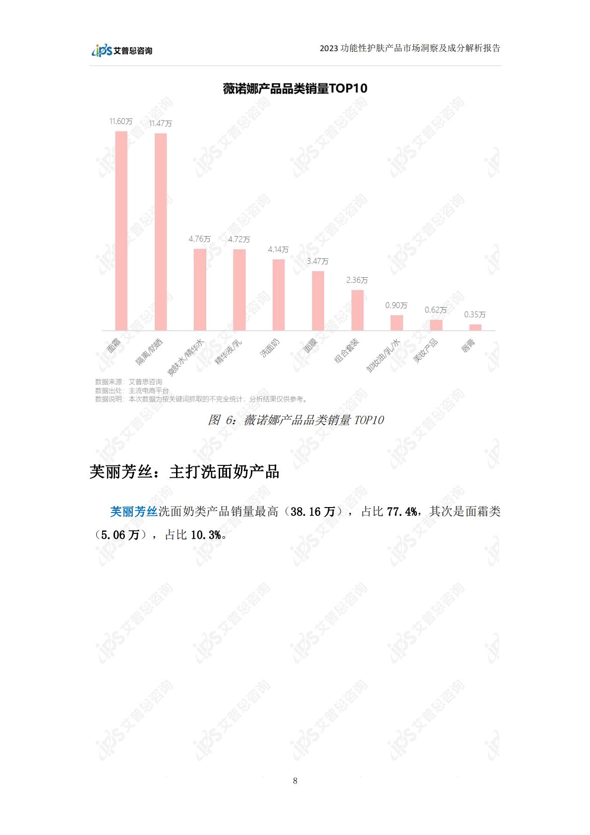 2023功能性护肤品市场洞察及成分解析报告-28页.pdf