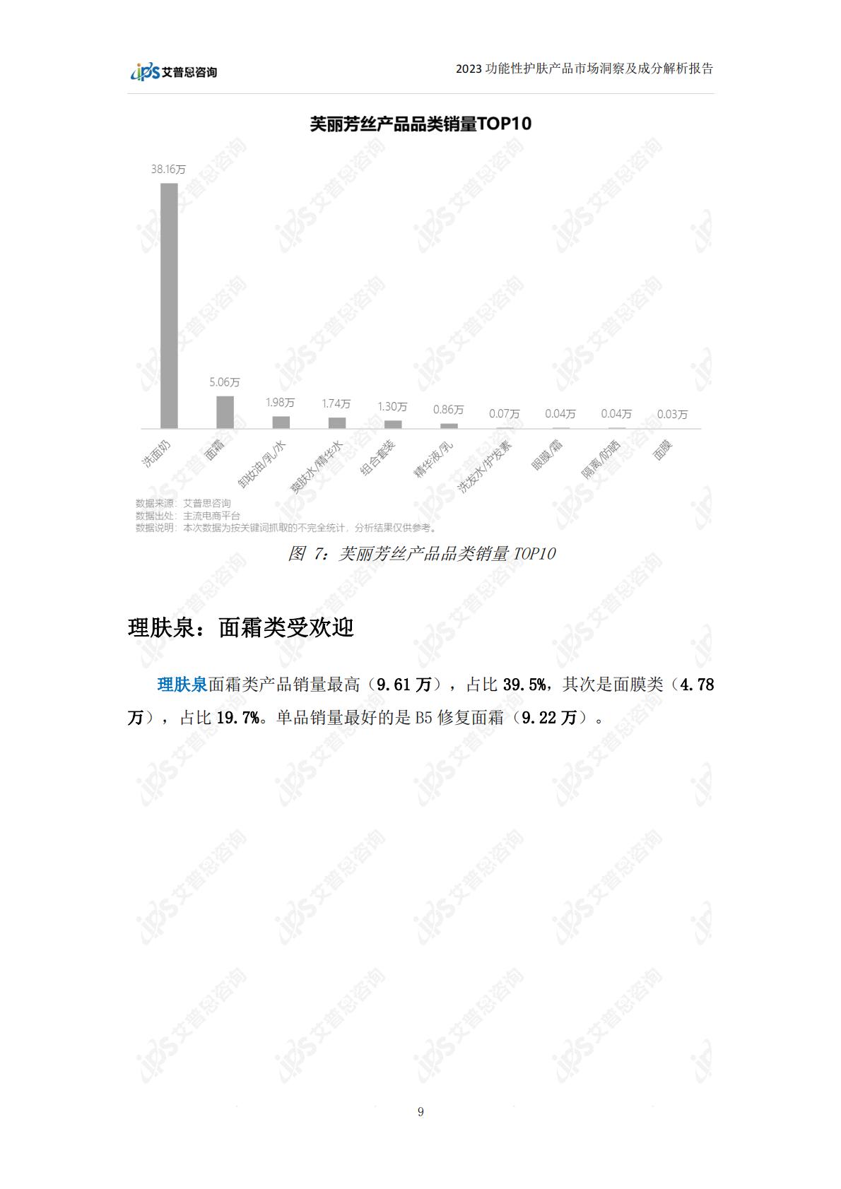 2023功能性护肤品市场洞察及成分解析报告-28页.pdf