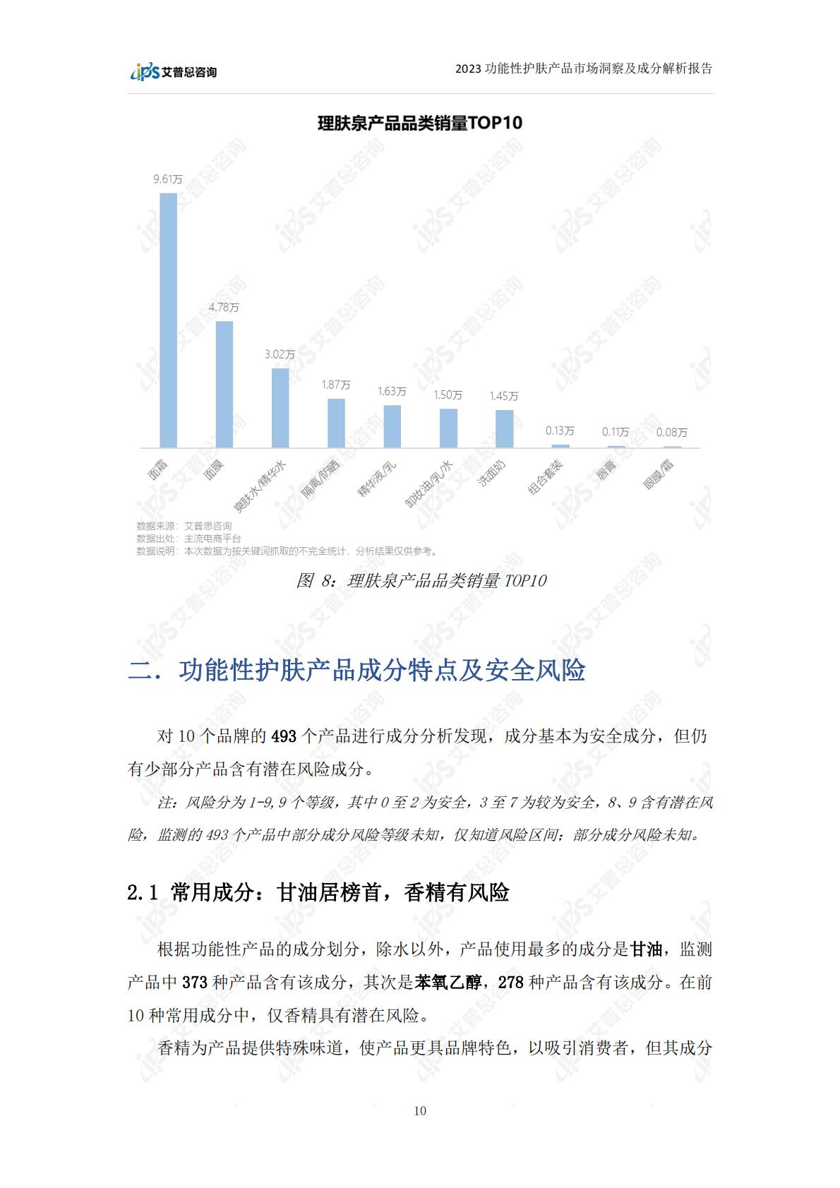 2023功能性护肤品市场洞察及成分解析报告-28页.pdf