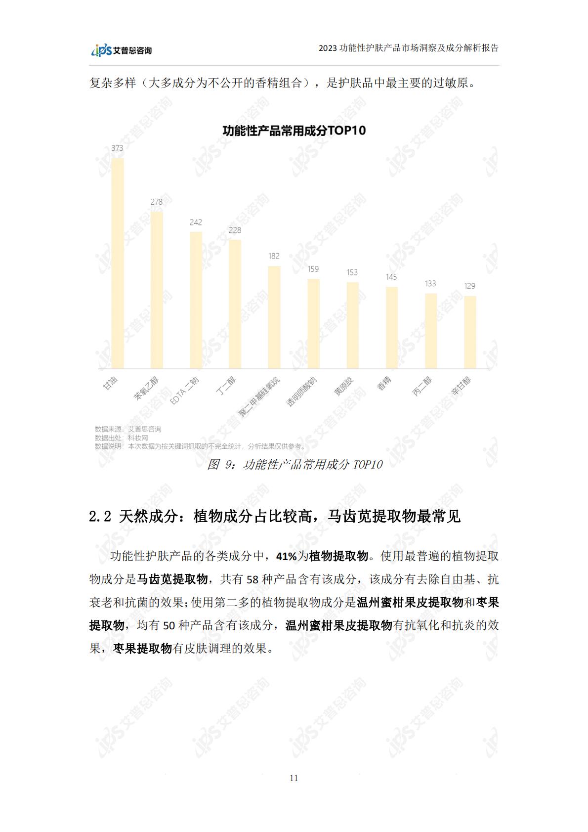 2023功能性护肤品市场洞察及成分解析报告-28页.pdf