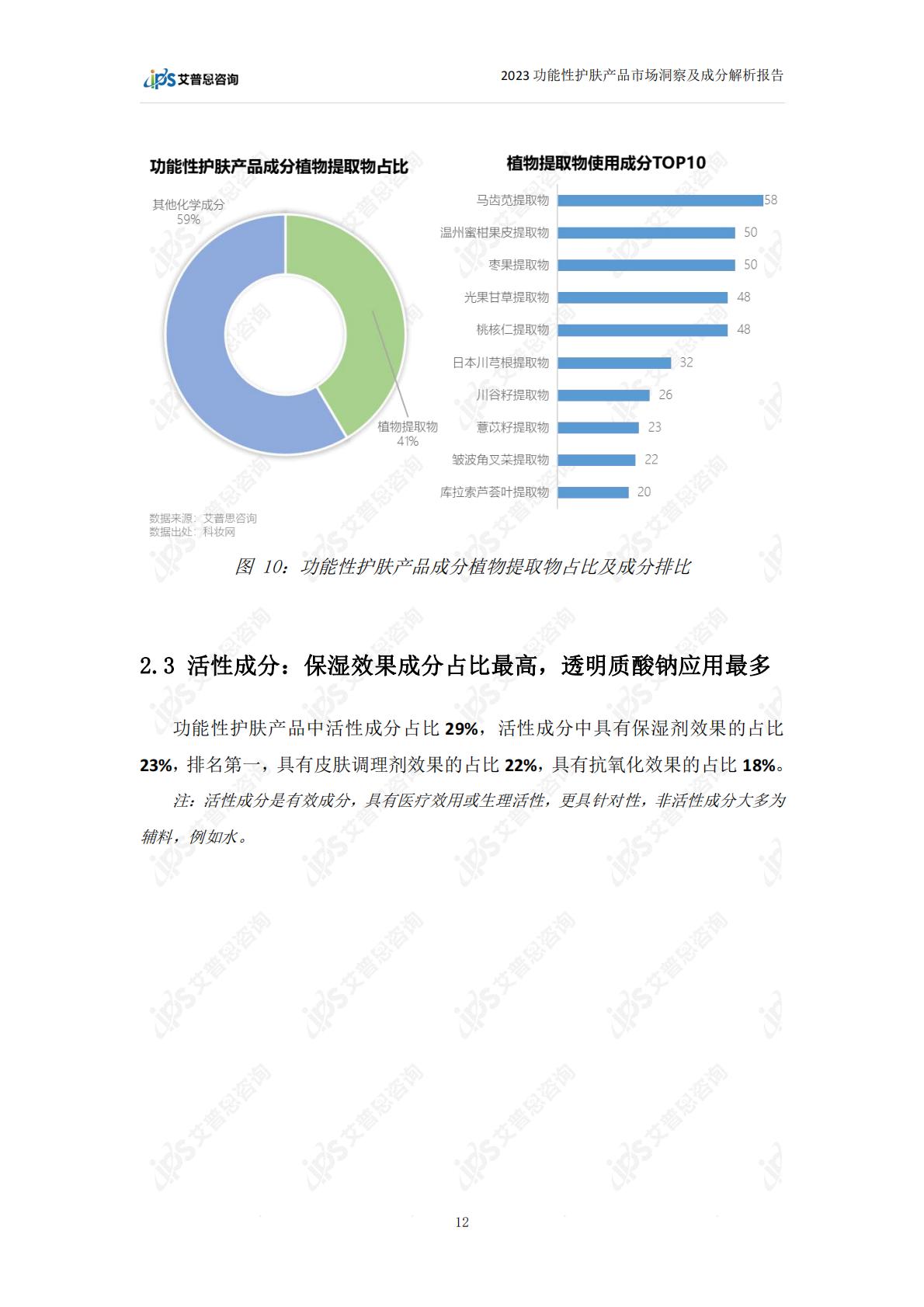 2023功能性护肤品市场洞察及成分解析报告-28页.pdf
