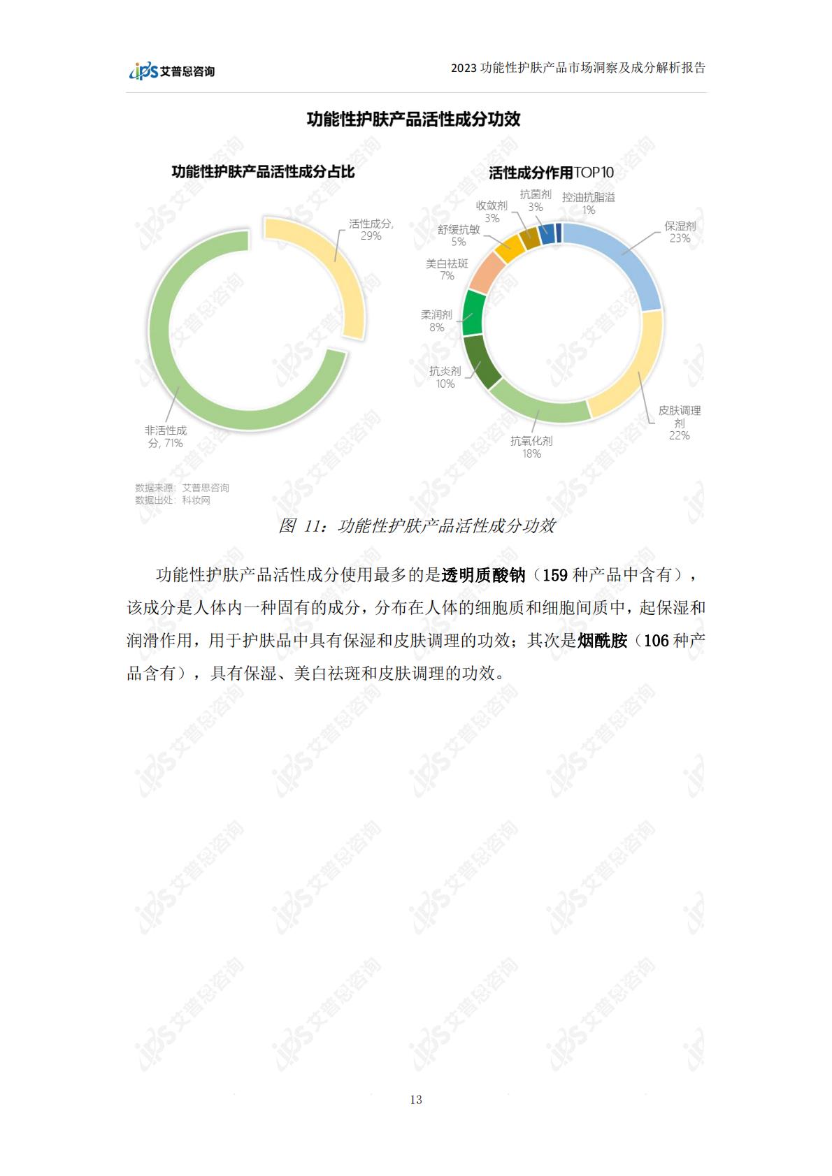 2023功能性护肤品市场洞察及成分解析报告-28页.pdf