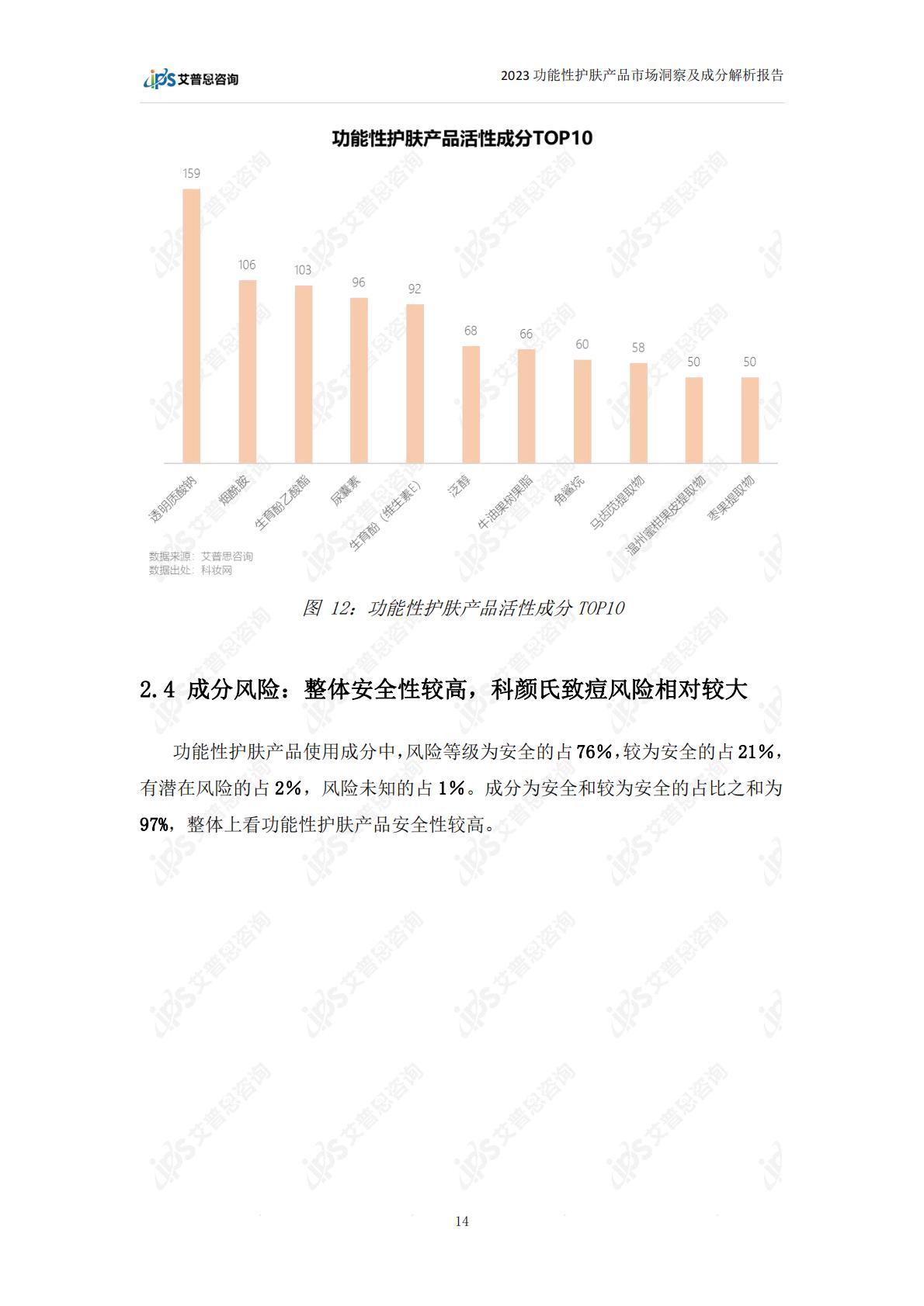 2023功能性护肤品市场洞察及成分解析报告-28页.pdf
