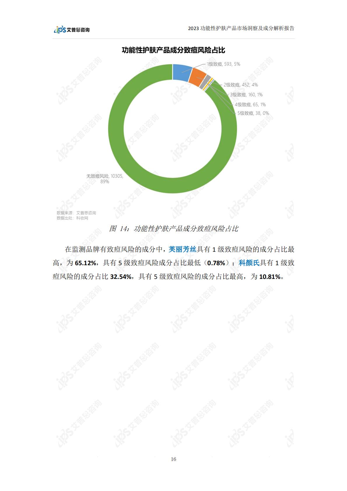 2023功能性护肤品市场洞察及成分解析报告-28页.pdf