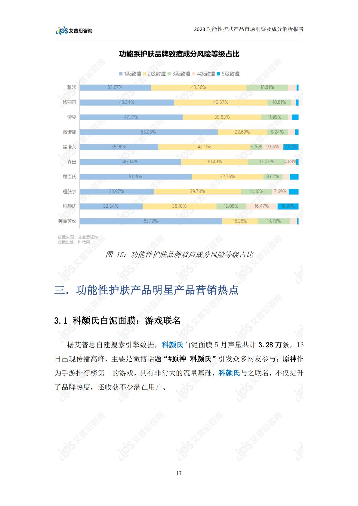 2023功能性护肤品市场洞察及成分解析报告-28页.pdf