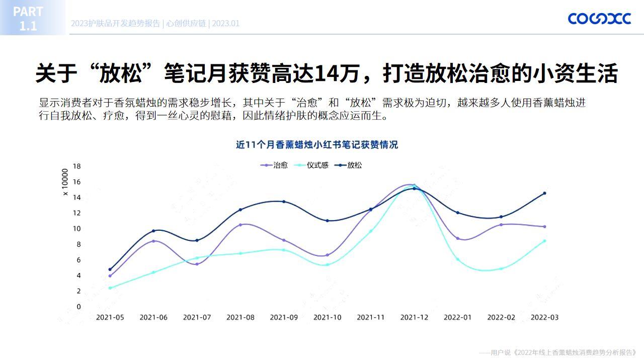 2023护肤品开发趋势报告-心创供应链COSXC-91页.pdf