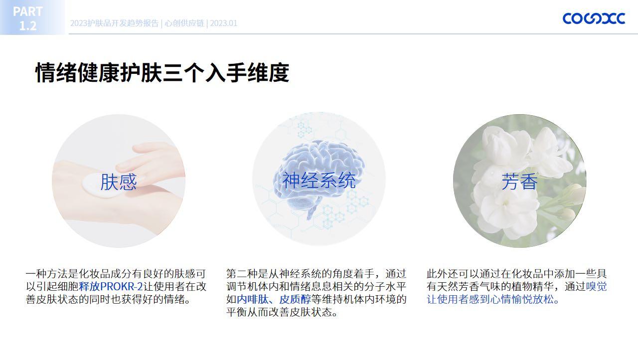 2023护肤品开发趋势报告-心创供应链COSXC-91页.pdf