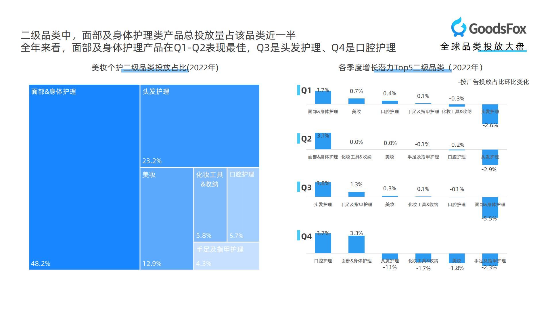 【DTC】GoodsFox：全球美妆个护行业DTC品牌营销报告.pdf