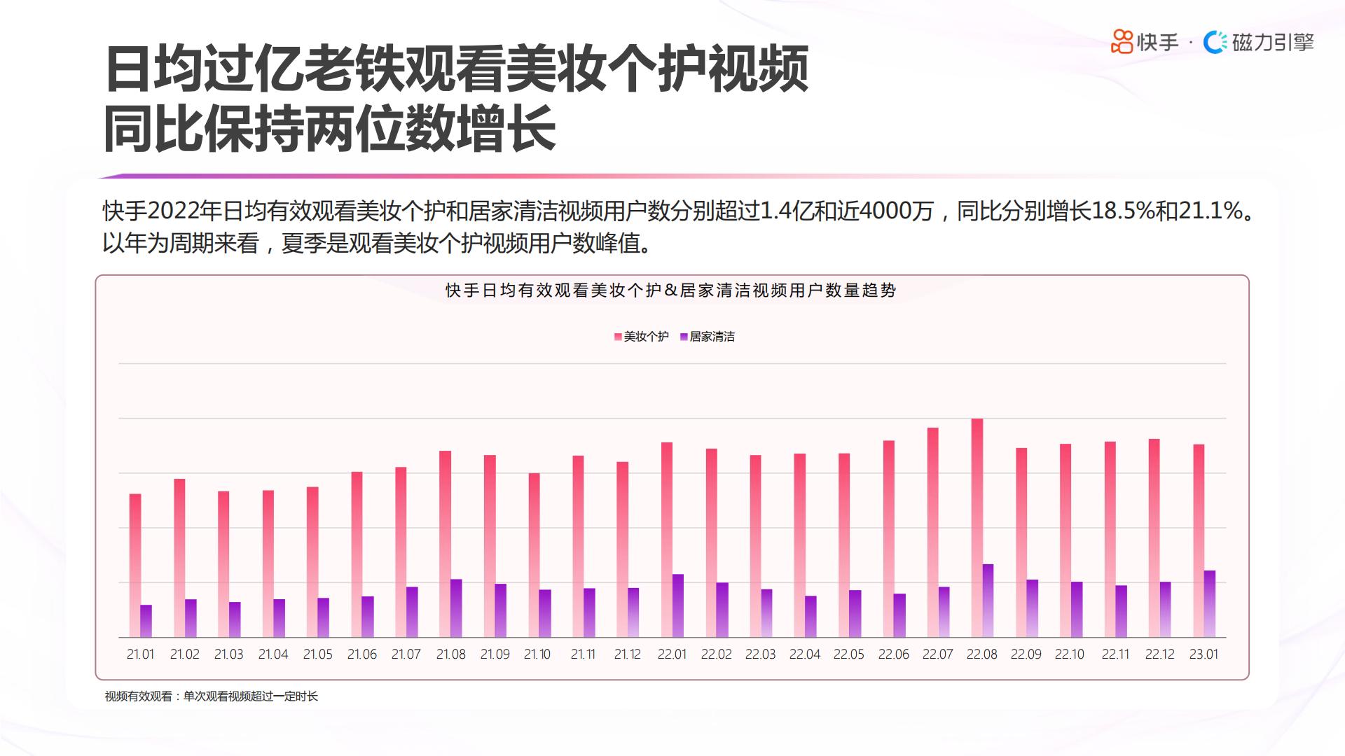 2023快手美妆日化数据报告-快手&磁力引擎.pdf