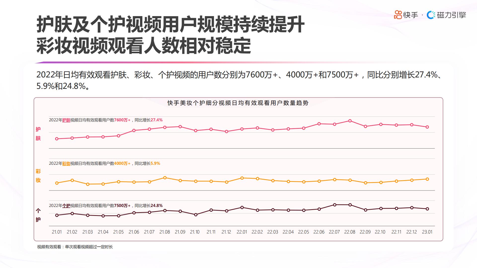 2023快手美妆日化数据报告-快手&磁力引擎.pdf