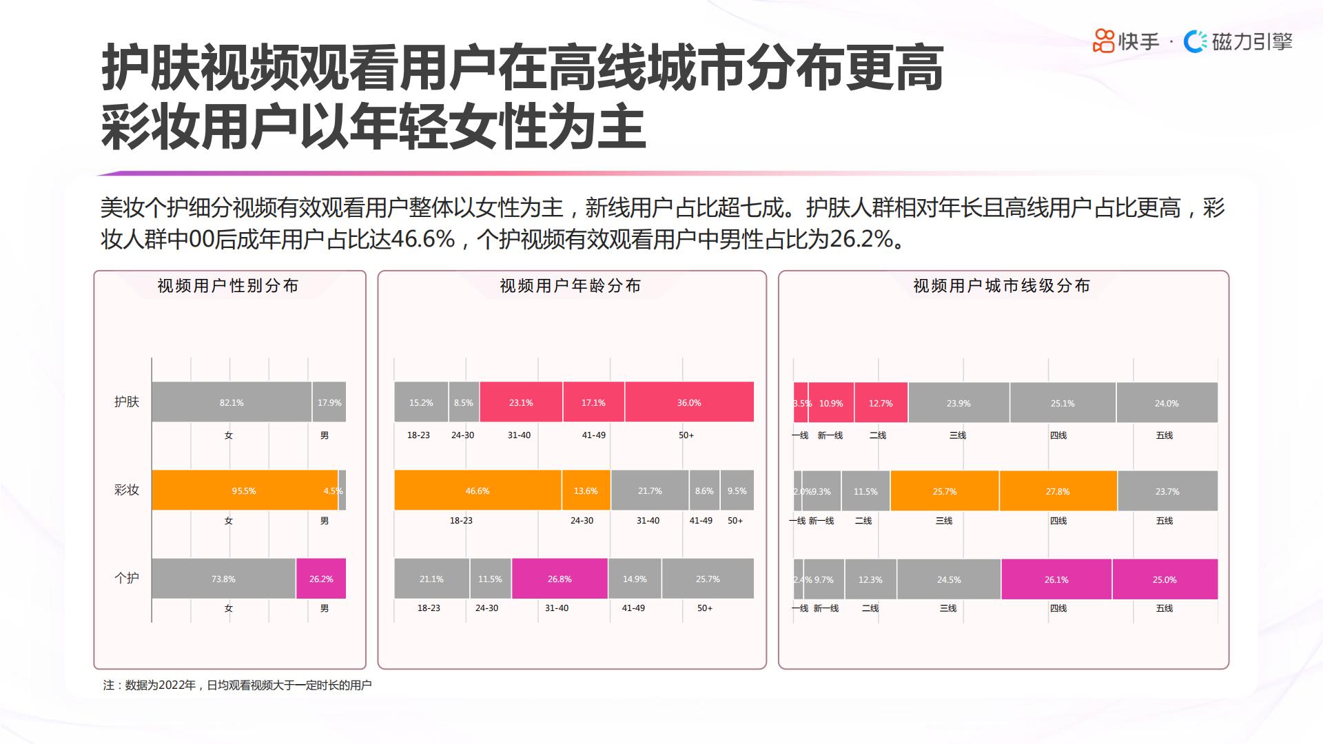 2023快手美妆日化数据报告-快手&磁力引擎.pdf