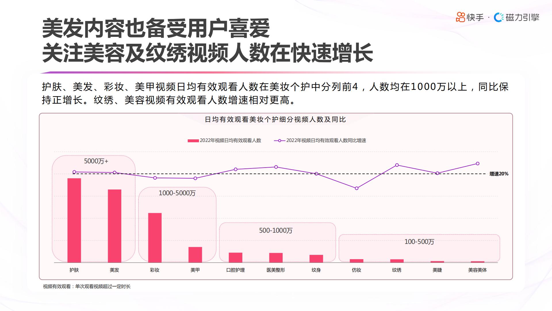 2023快手美妆日化数据报告-快手&磁力引擎.pdf