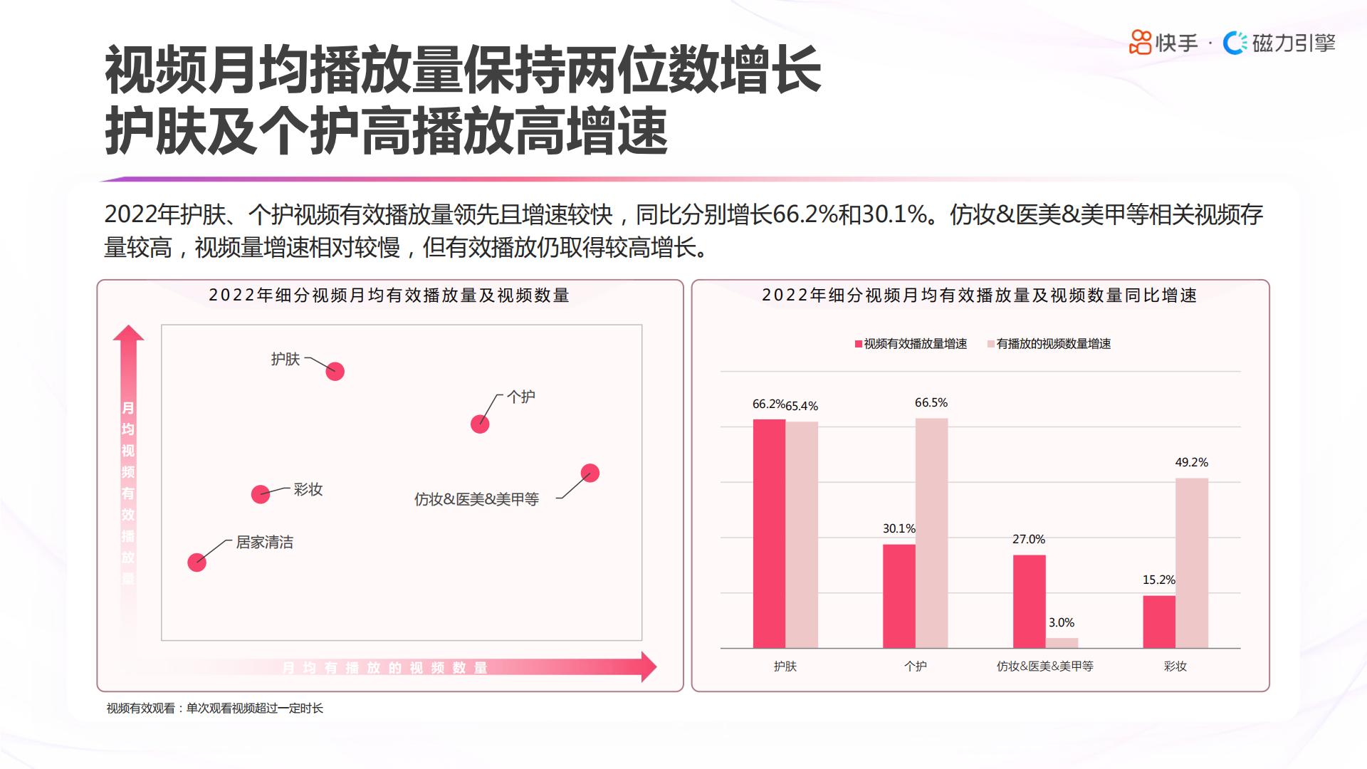 2023快手美妆日化数据报告-快手&磁力引擎.pdf